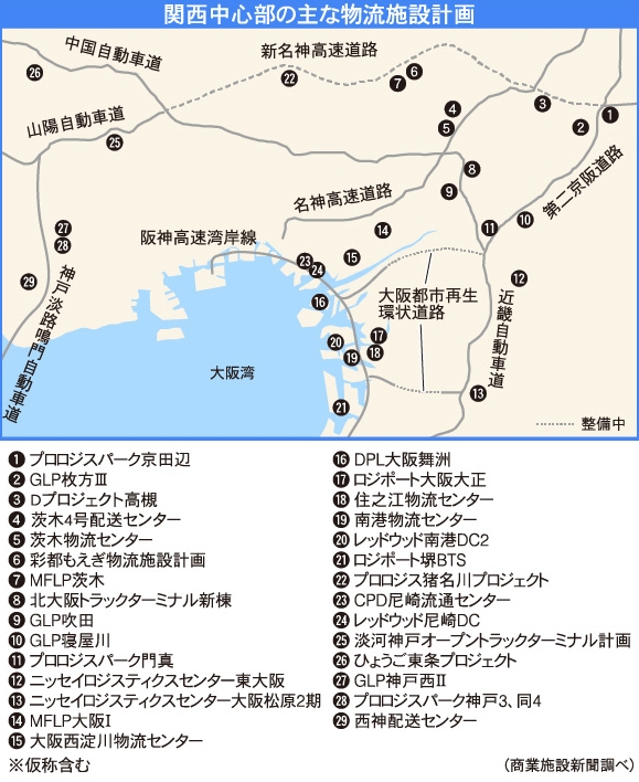 関西中心部の主な物流施設計画