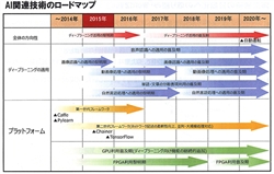 ATOM AIロボット(現状渡し) | www.ibnuumar.sch.id