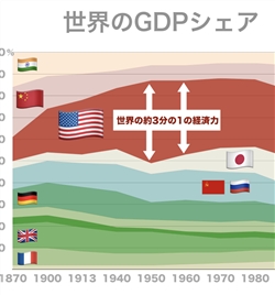 米中貿易＆ハイテク戦争」はどうなる？ 「日米半導体摩擦」を振り返る 