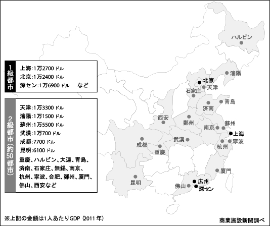 中国の1級都市と2級都市