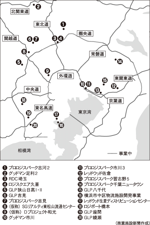 関東エリアで計画されている主な大型物流施設