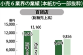 韓国のある太陽光ウエハーメーカーのライン内部の様子