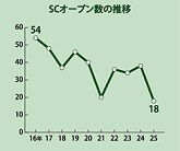 韓国のある太陽光ウエハーメーカーのライン内部の様子