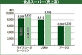 韓国のある太陽光ウエハーメーカーのライン内部の様子