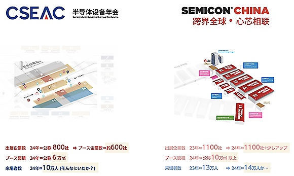 CSEACとSEMICONチャイナの展示会規模の比較