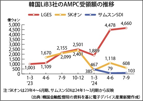 国内企業の主なM＆A（合併・買収）、資本・業務提携事例