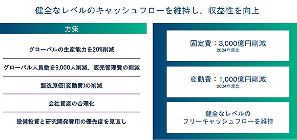 日産自動車が示した事業改革の概要