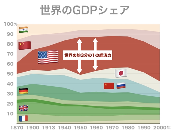 米中貿易＆ハイテク戦争」はどうなる？ 「日米半導体摩擦」を振り返る 