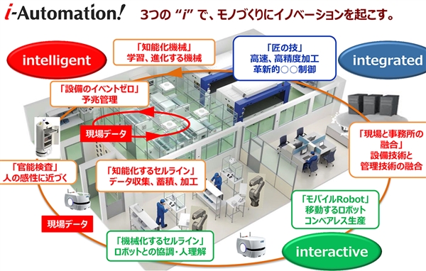 現場からの生産革命を推進するオムロン 電子デバイス産業新聞 旧半導体産業新聞